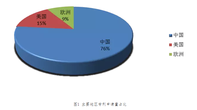 “?電子煙”霧化器專利信息推送（第二期）