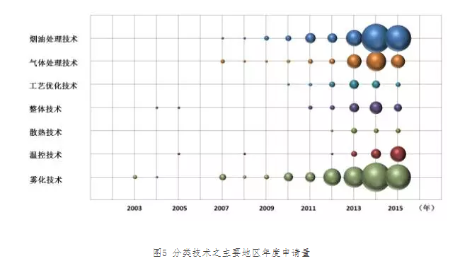 “?電子煙”霧化器專利信息推送（第二期）