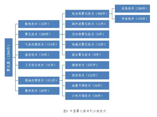 “?電子煙”霧化器專利信息推送（第二期）