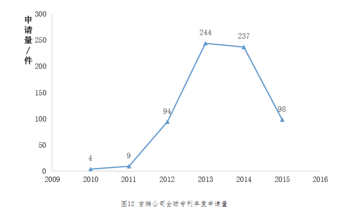 “?電子煙”霧化器專利信息推送（第二期）