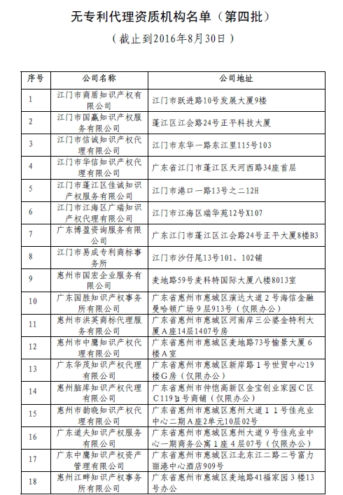 無專利代理資質(zhì)機構名單（第四批）