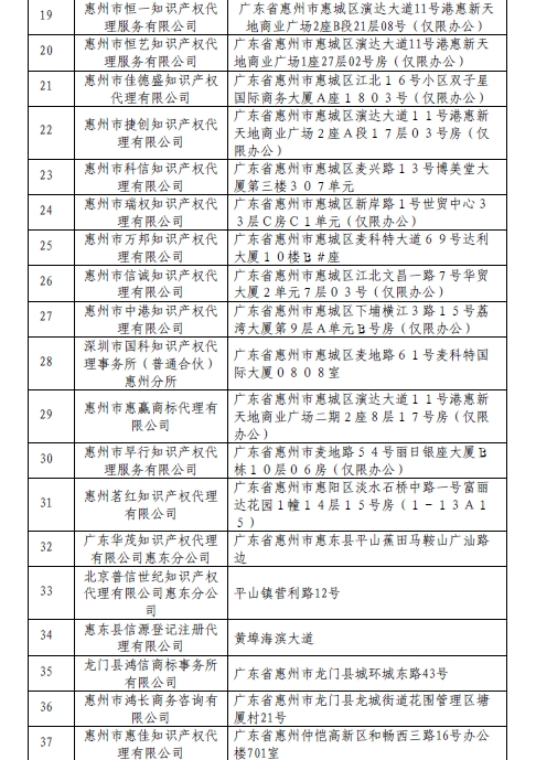 無專利代理資質(zhì)機構名單（第四批）