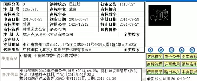 “藍瘦、香菇”熱點追擊 ---論商標檢索的重要性