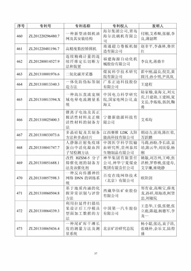 第十八屆中國專利獎評審結果公示(附獲獎項目）