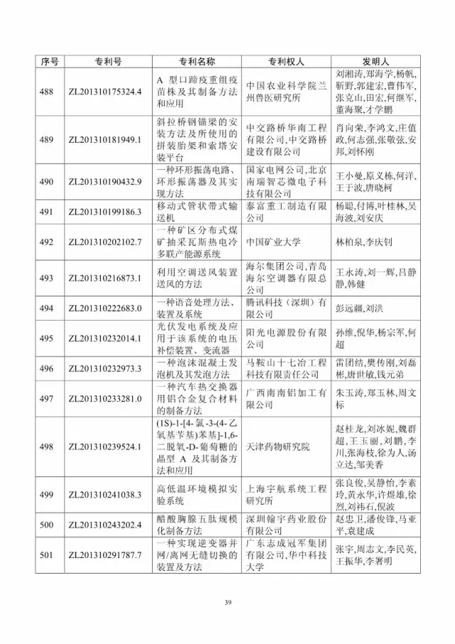 第十八屆中國專利獎評審結果公示(附獲獎項目）