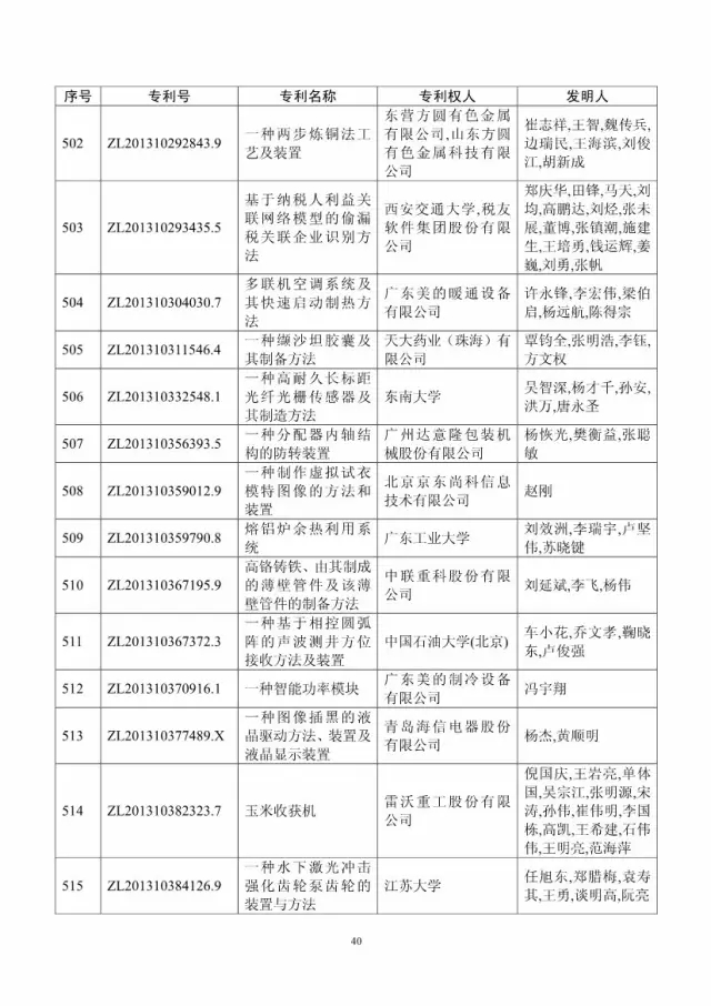 第十八屆中國專利獎評審結果公示(附獲獎項目）