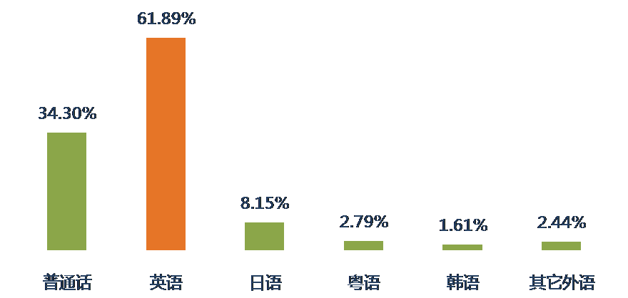 2016年9月全國知識(shí)產(chǎn)權(quán)專業(yè)服務(wù)機(jī)構(gòu)招聘需求總結(jié)報(bào)告