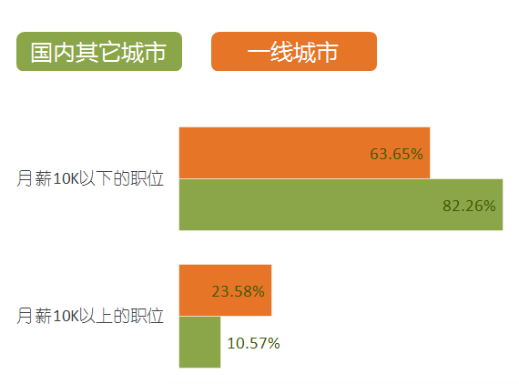 2016年9月全國知識(shí)產(chǎn)權(quán)專業(yè)服務(wù)機(jī)構(gòu)招聘需求總結(jié)報(bào)告