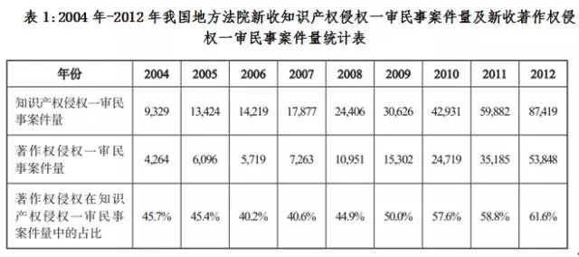 “敢問路在何方？”以西游記曲侵權訴訟案淺析我國著作權保護現(xiàn)狀