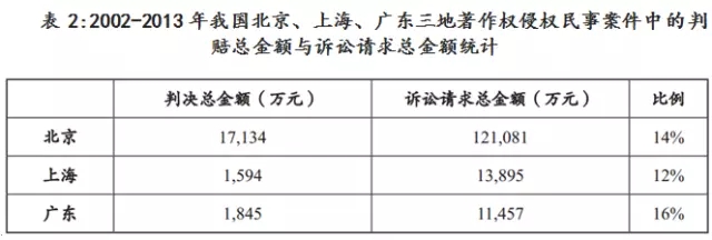 “敢問路在何方？”以西游記曲侵權訴訟案淺析我國著作權保護現(xiàn)狀