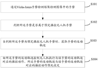 無死角自拍神器，讓取景游刃有余