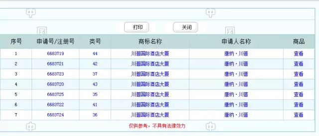 從“川普”商標事件看企業(yè)知識產權工作的實操特殊性