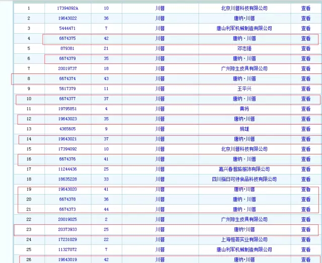 從“川普”商標事件看企業(yè)知識產(chǎn)權工作的實操特殊性