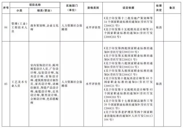 考證族注意！又有114項(xiàng)職業(yè)資格證被取消