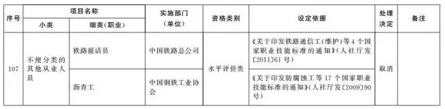 考證族注意！又有114項(xiàng)職業(yè)資格證被取消