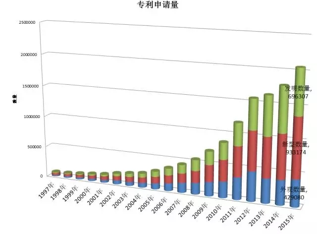 專利管理需從“物”到“人”，對么？