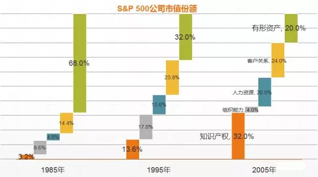 專利管理需從“物”到“人”，對么？