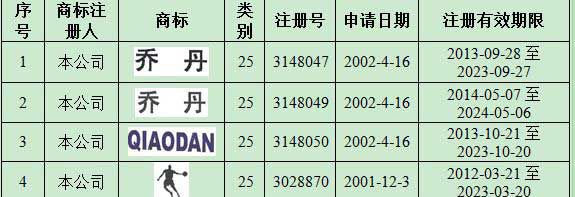 專家解讀"喬丹"商標案：中文“喬丹”商標不能使用了嗎？