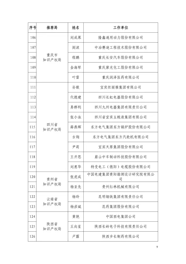 國知局：2015企業(yè)知識產(chǎn)權(quán)工作先進集體和個人評選結(jié)果公示