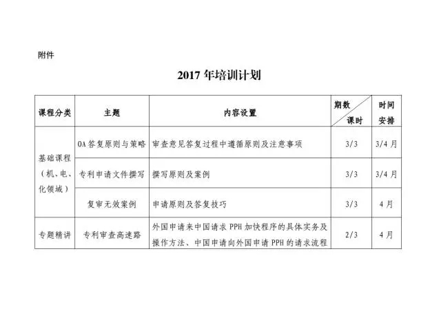 【通知】北京專(zhuān)利代理人協(xié)會(huì)正式公布2017年培訓(xùn)計(jì)劃