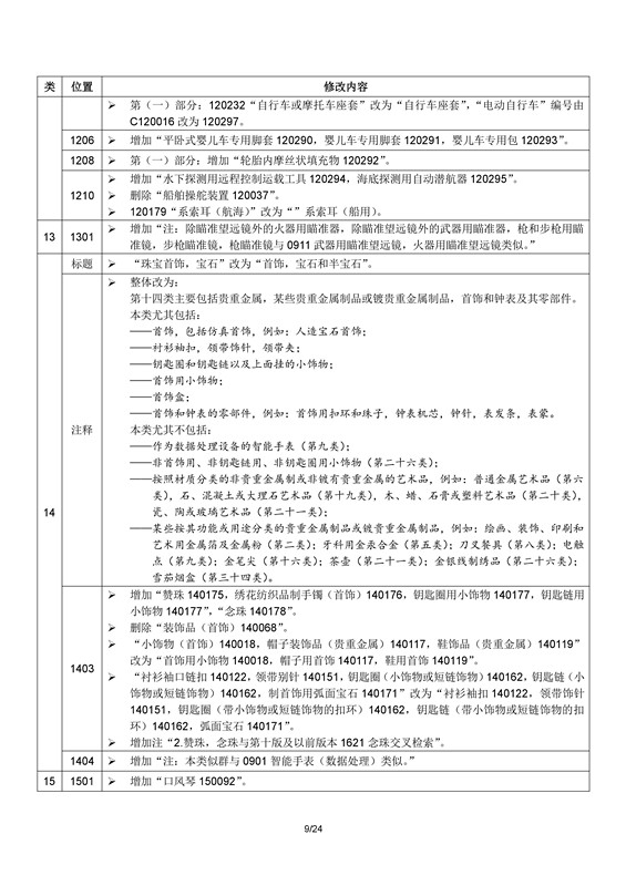 商標(biāo)局：2017年1月1日起正式使用尼斯分類第十一版（附區(qū)分表修改內(nèi)容）