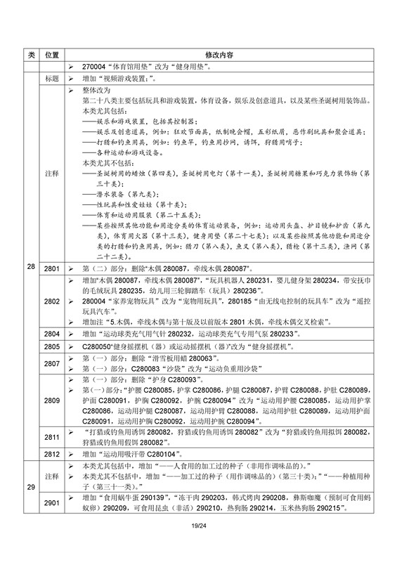 商標(biāo)局：2017年1月1日起正式使用尼斯分類第十一版（附區(qū)分表修改內(nèi)容）