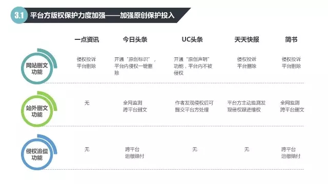 2016自媒體行業(yè)版權報告