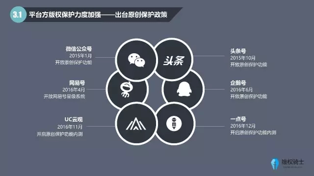 2016自媒體行業(yè)版權報告