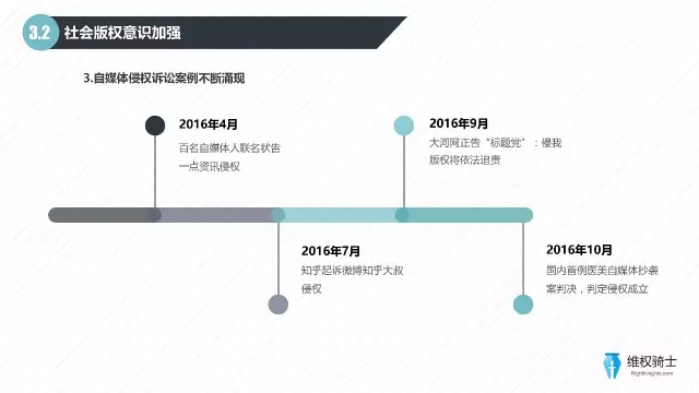 2016自媒體行業(yè)版權報告