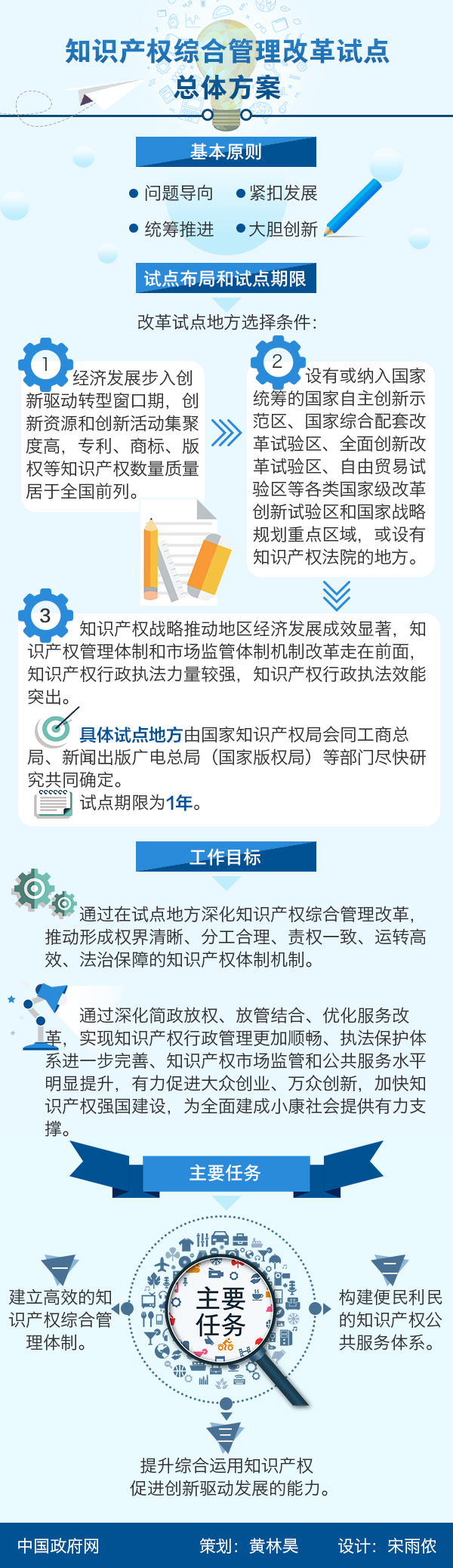 圖解：知識產權綜合管理改革試點總體方案