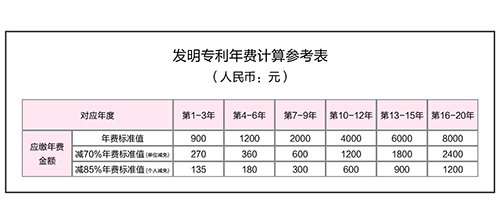 【優(yōu)蟻網(wǎng)之專利年費小課堂①】解析中國專利年費減繳新政策