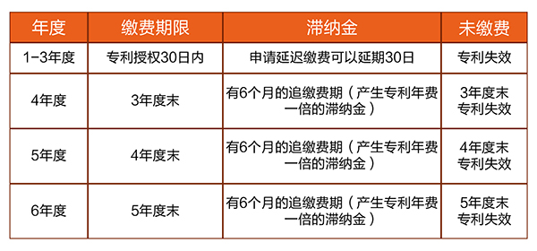 【優(yōu)蟻網(wǎng)之專利年費小課堂③】淺析日韓專利年費的滯納金制度