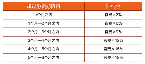 【優(yōu)蟻網(wǎng)之專(zhuān)利年費(fèi)小課堂③】淺析日韓專(zhuān)利年費(fèi)的滯納金制度