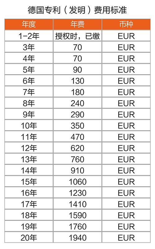 【優(yōu)蟻網(wǎng)之專利年費小課堂④】德國相關知識產(chǎn)權年費制度
