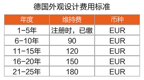 【優(yōu)蟻網(wǎng)之專利年費小課堂④】德國相關知識產(chǎn)權年費制度