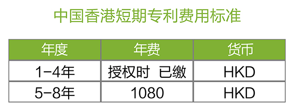 【優(yōu)蟻網(wǎng)之專利年費小課堂⑧】中國香港專利年費及外觀設計續(xù)展制度