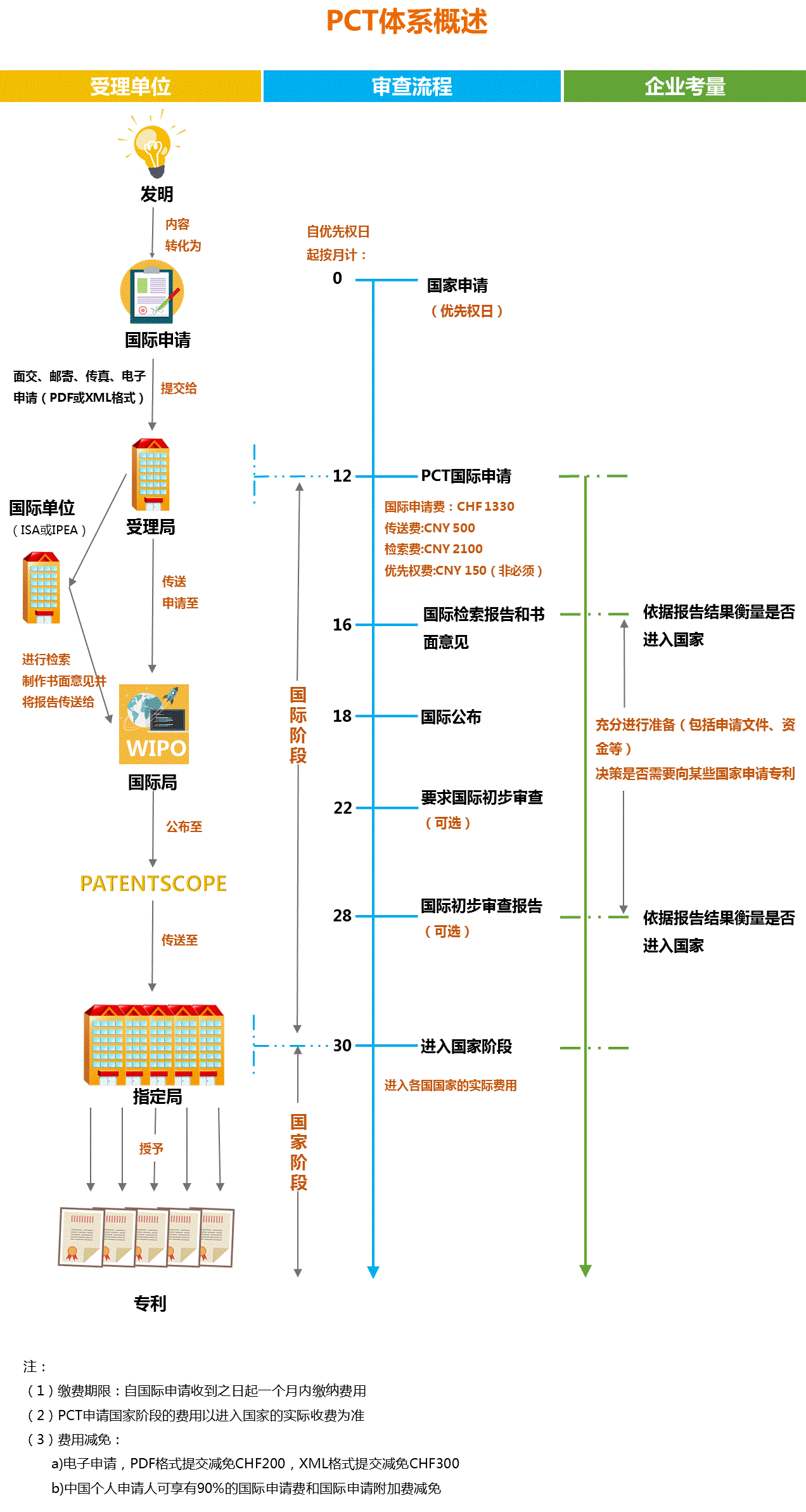 關(guān)于國(guó)際申請(qǐng)策略的心得整理