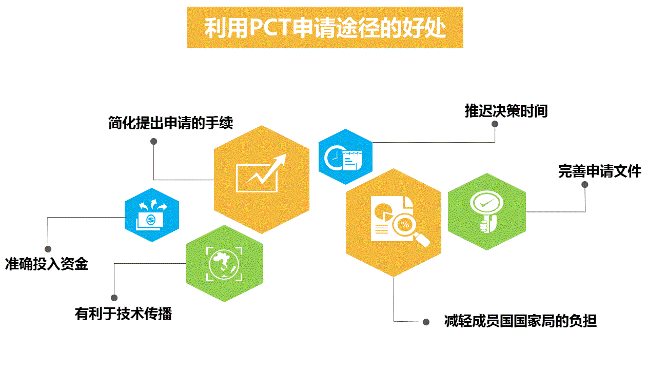 關(guān)于國際申請策略的心得整理