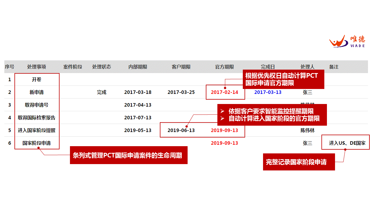 關(guān)于國際申請策略的心得整理