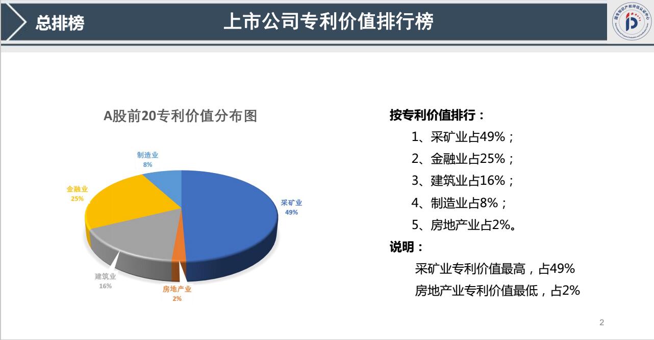 我國首發(fā)《上市公司專利記分牌》《上市公司專利價(jià)值排行榜》！