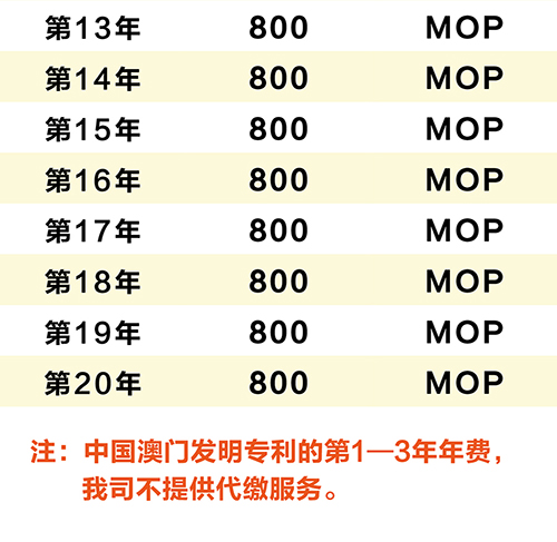 優(yōu)蟻網(wǎng)小課堂——中國(guó)澳門專利年費(fèi)制度