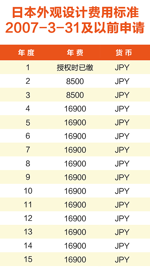 【淺析】日韓專利年費(fèi)制度