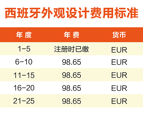 【優(yōu)蟻網(wǎng)淺析】葡萄牙、西班牙專利年費(fèi)制度及商標(biāo)續(xù)展制度