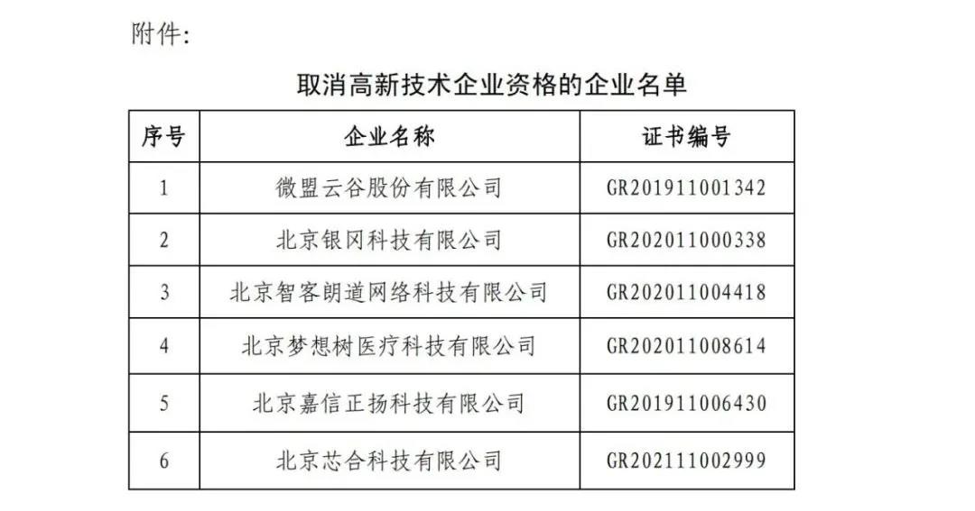 115家公司被取消企業(yè)高新技術(shù)資格，追繳5家公司已享受的稅收優(yōu)惠！