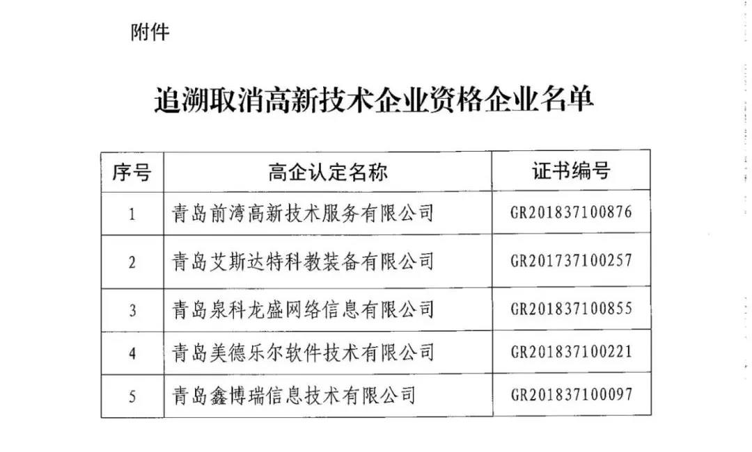 115家公司被取消企業(yè)高新技術(shù)資格，追繳5家公司已享受的稅收優(yōu)惠！