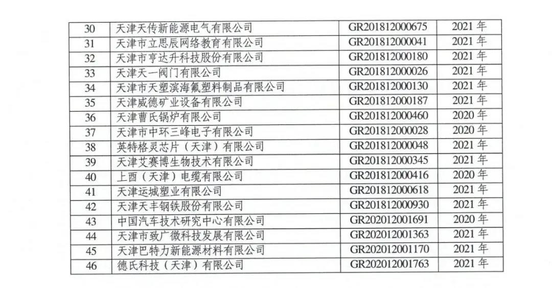 115家公司被取消企業(yè)高新技術(shù)資格，追繳5家公司已享受的稅收優(yōu)惠！