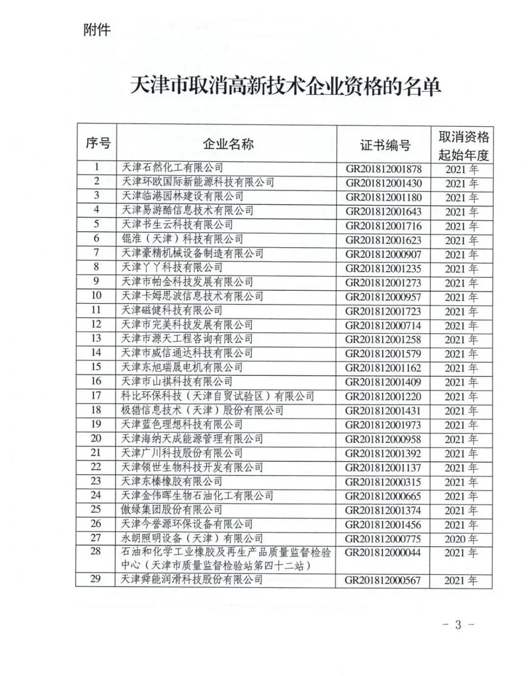 115家公司被取消企業(yè)高新技術(shù)資格，追繳5家公司已享受的稅收優(yōu)惠！