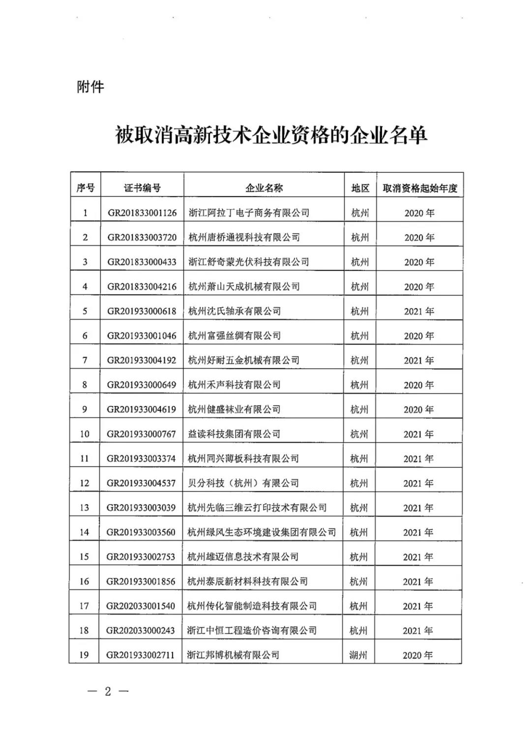 115家公司被取消企業(yè)高新技術(shù)資格，追繳5家公司已享受的稅收優(yōu)惠！