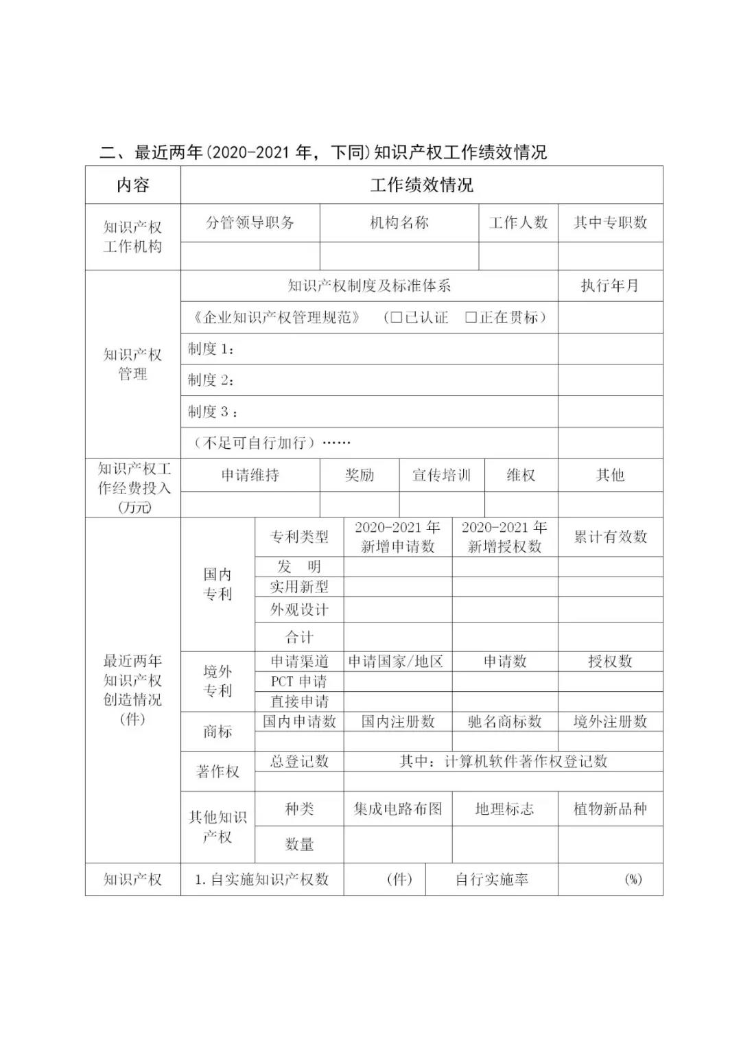 最高可資助50萬元！2022年貴州省知識(shí)產(chǎn)權(quán)運(yùn)用促進(jìn)項(xiàng)目開始申報(bào)