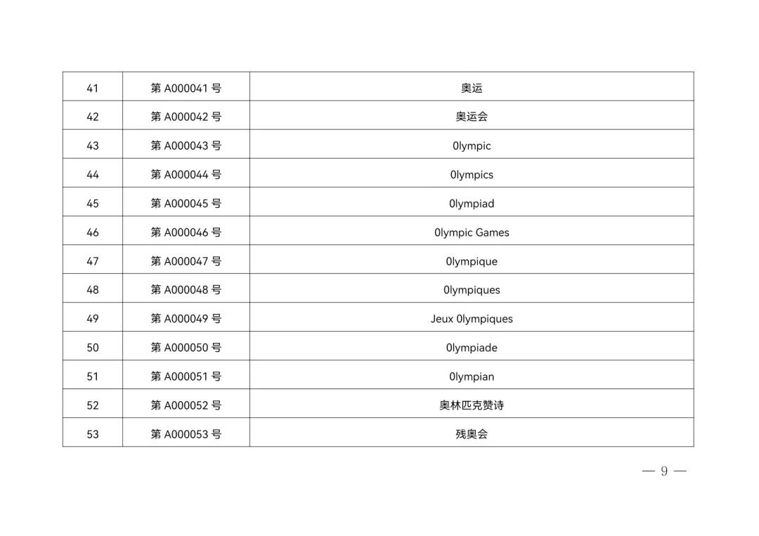 冬奧會(huì)已開幕！北京冬奧標(biāo)志知識(shí)產(chǎn)權(quán)保護(hù)專項(xiàng)行動(dòng) | 附冬奧觀